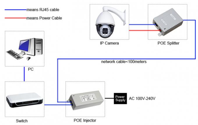 High-Teche Überwachungskamera-Ersatzteile, nichtstandardisierter External POE-Adapter